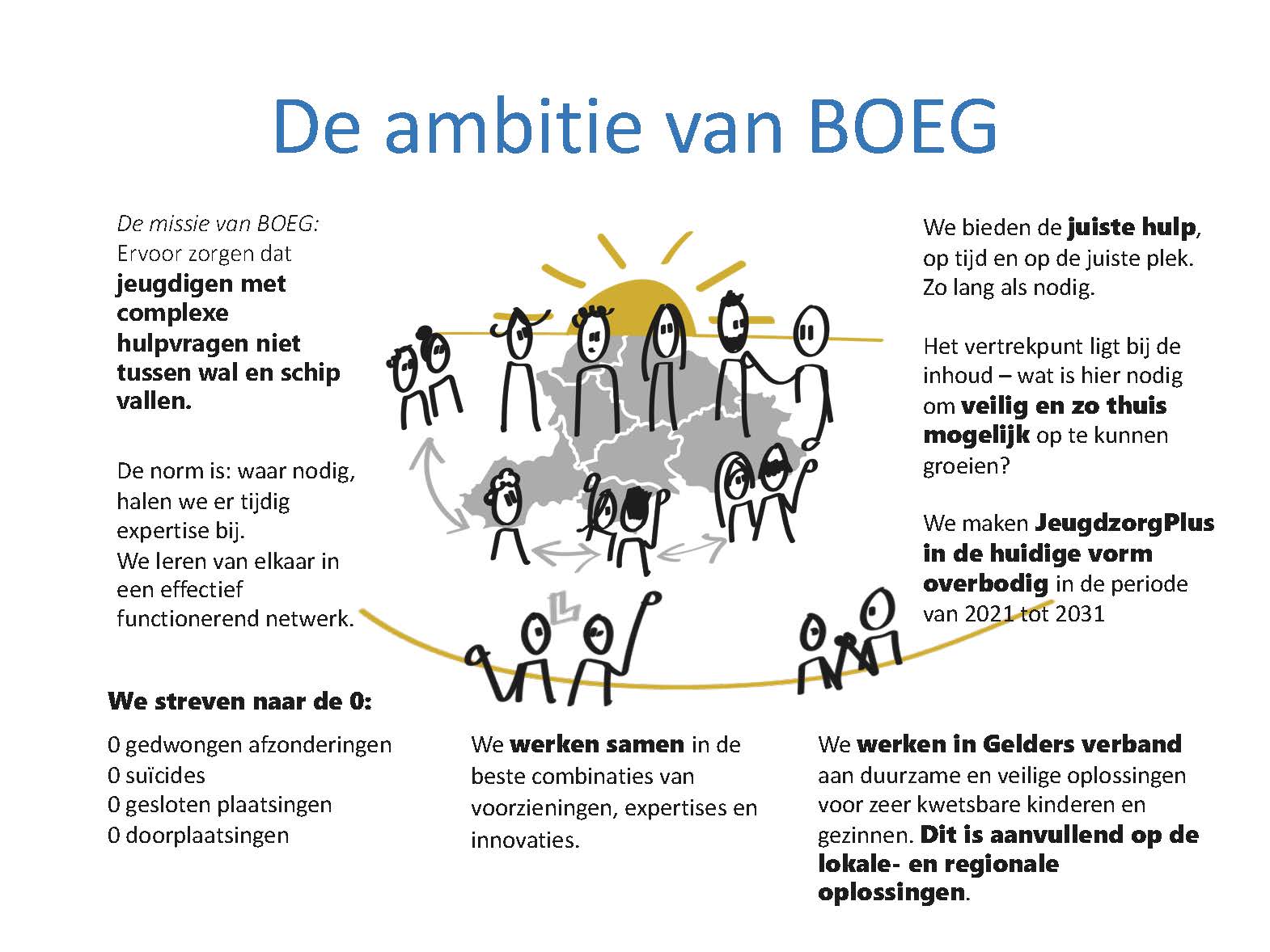 de ambitie van boeg