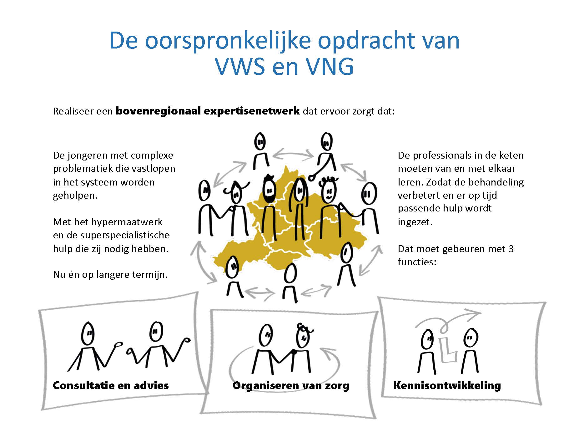 opdracht vws vng