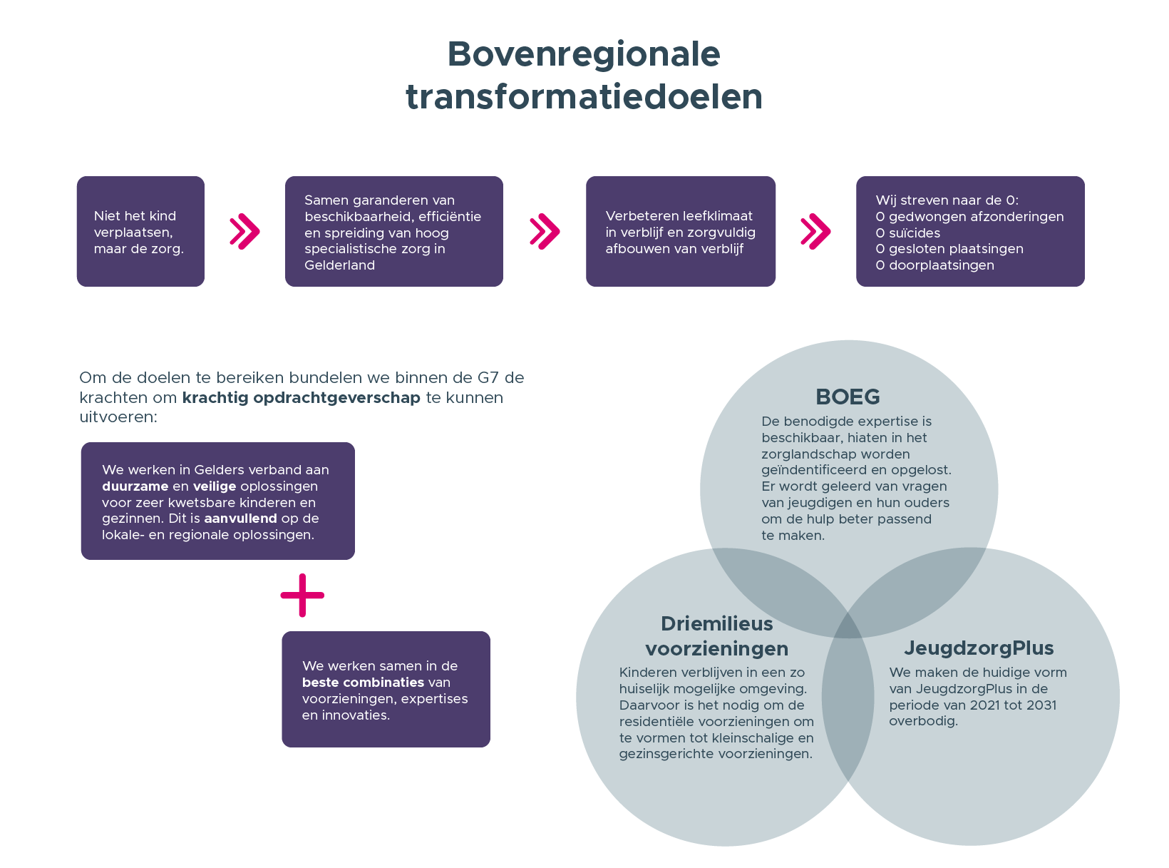 transformatiedoelen