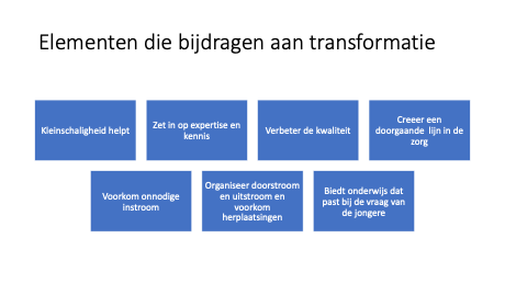 transformatie elementen